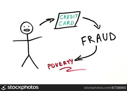 Credit card fraud conception illustration over white.
