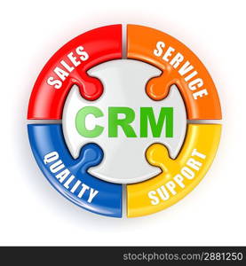 CRM. Customer relationship marketing concept. 3d