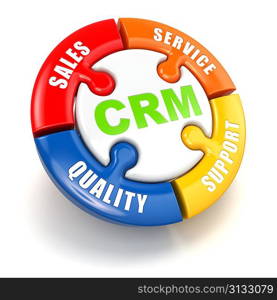 CRM. Customer relationship marketing concept. 3d