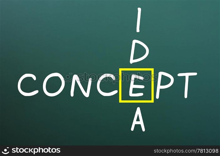 Crossword of concept and idea written on a blackboard with chalk