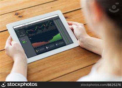cryptocurrency, business and technology concept - close up of woman holding tablet pc computer with diagram charts on screen. woman with cryptocurrency on tablet pc screen
