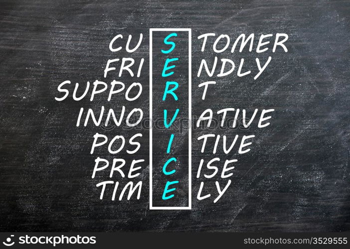 Customer service concept written with chalk on a smudged blackboard-customer friendly support