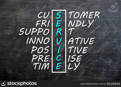 Customer service concept written with chalk on a smudged blackboard-customer friendly support