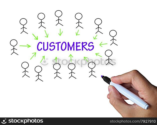 Customers On Whiteboard Showing Consumers Shoppers And Clients