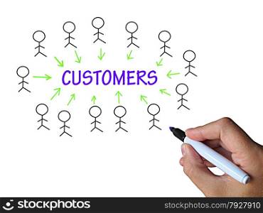 Customers On Whiteboard Showing Consumers Shoppers And Clients