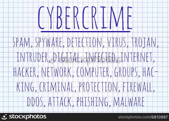 Cybercrime word cloud written on a piece of paper