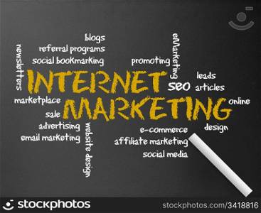 Dark chalkboard illustration with the word Internet Marketing