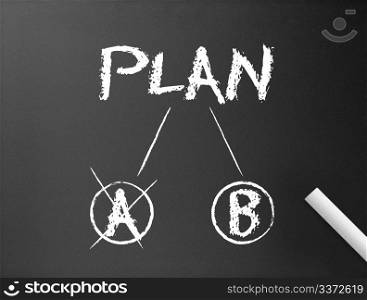 Dark chalkboard with a Plan A & Plan B illustration.