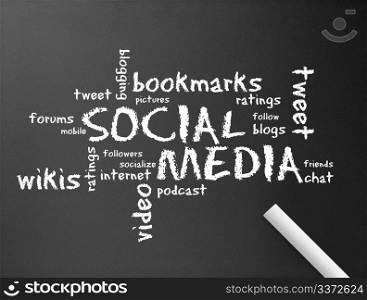 Dark chalkboard with the word Social Media illustration.