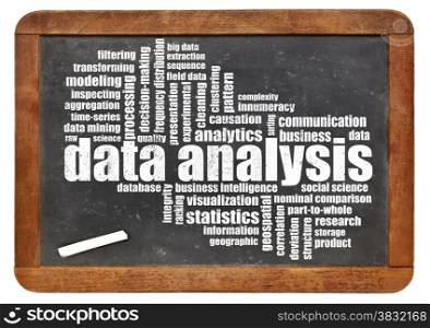 data analysis word cloud on a slate blackboard