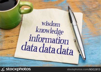 data, information, knowledge and wisdom - knowledge pyramid concept on a napkin with a cup of coffee