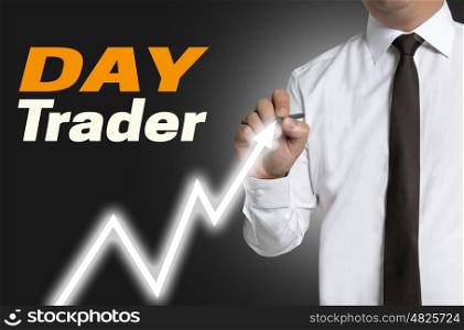 Daytrader draws market price on touchscreen. Daytrader draws market price on touchscreen.