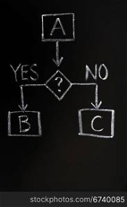 Decision making concept with yes and no drawn in chalk on a blackboard