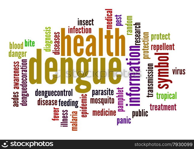 Dengue word cloud