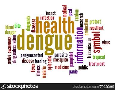 Dengue word cloud