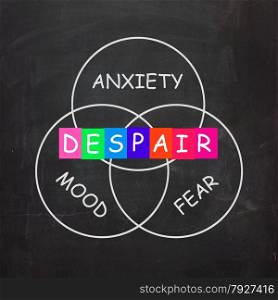 Despair Indicating a Mood of Fear and Anxiety
