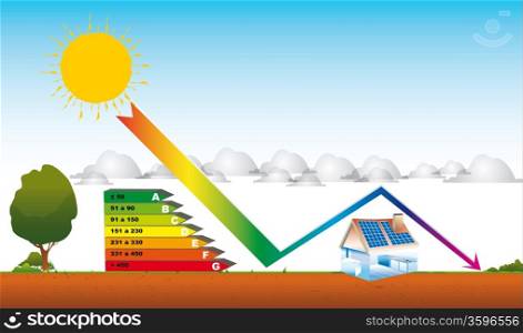 Drawing a home solar energy for diagnosis and emissions of greenhouse gases