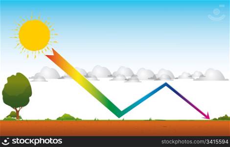 Drawing of global warming by a greenhouse effect. An arrow from the sun through the clouds toward the ground