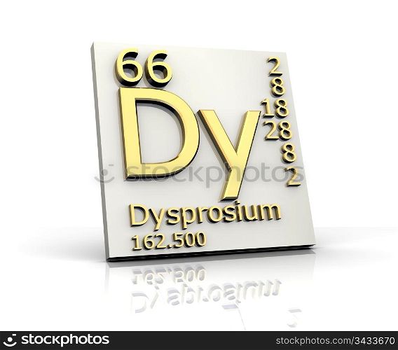 Dysprosium form Periodic Table of Elements - 3d made