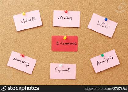 E-Commerce concept diagram pinned on cork board