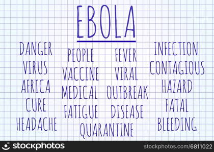 Ebola word cloud written on a piece of paper