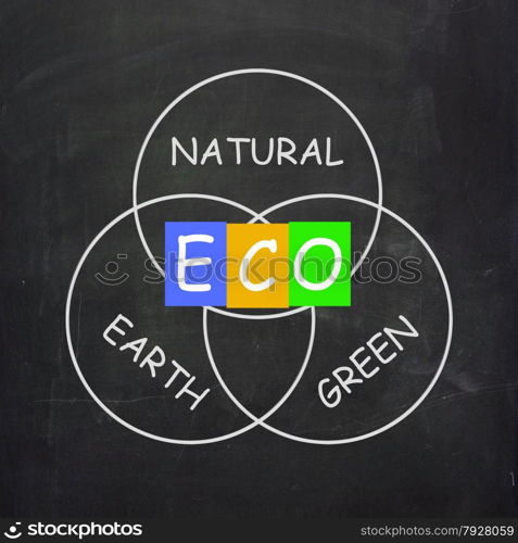 ECO On Blackboard Showing Environmental Care Or Eco-Friendly Nature