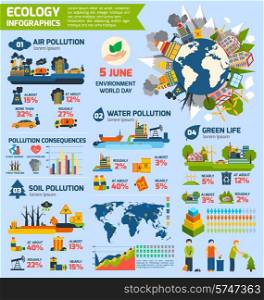 Ecology infographics set with air water and soil pollution and charts vector illustration