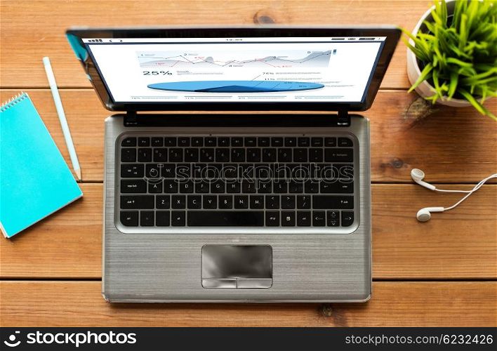 education, business, statistics and technology concept - close up of laptop computer with charts on screen on wooden table
