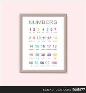 Educational poster of numbers in frame isolated on white background. Cartoon flat style. Vector illustration