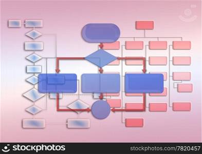 Empty flow chart diagram use for programming