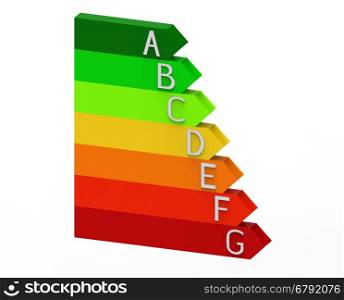 Energy efficiency, 3D rendering, on the white background
