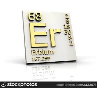 Erbium form Periodic Table of Elements - 3d made