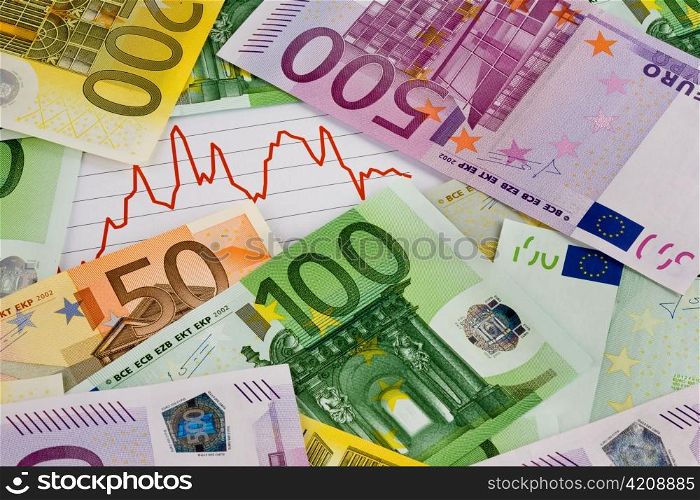 euro sham and a graphic statistics of a market price