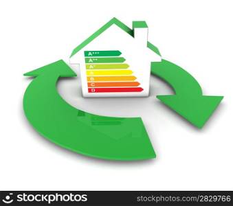European Union energy labels and classes concept with a home shaped icon and green services arrows symbol.