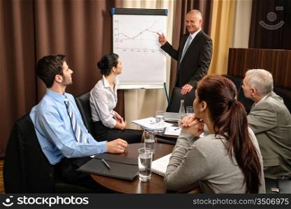 Executive businessman giving presentation on flip-chart to team formalwear