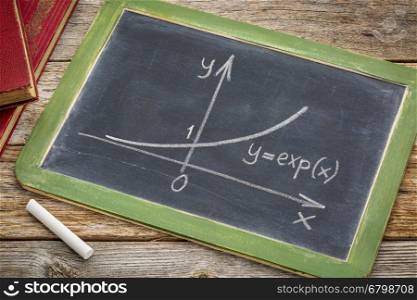 exponential growth curve explained on blackboard with books, rough white chalk sketch
