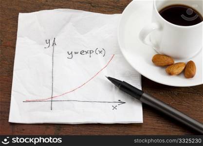 exponential growth curve sketched on a cocktail napkin with coffee cup and snack on wood table