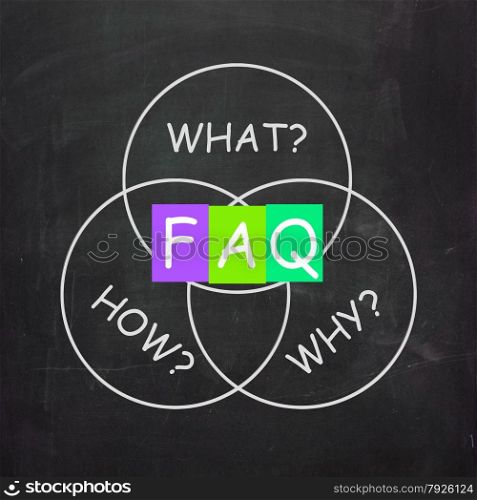 FAQ On Blackboard Meaning Frequently Asked Questions Help Or Assistance