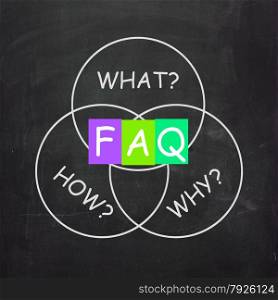 FAQ On Blackboard Meaning Frequently Asked Questions Help Or Assistance