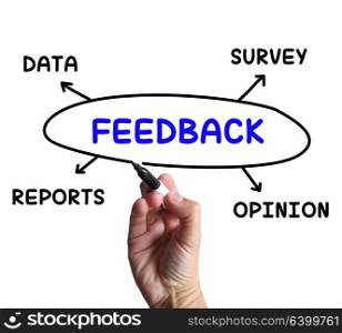 Feedback Diagram Meaning Survey Reports And Opinion