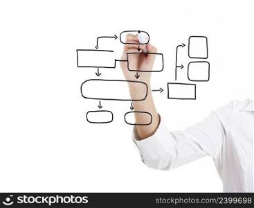 Female hand of a young businesswoman drawing a flowchart