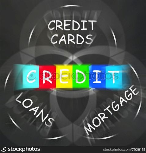 Financial Words Displaying Credit Mortgage Banking and Loans