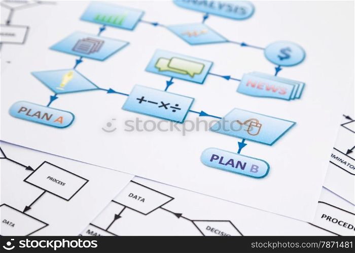 Flow chart of business control plan with arrows and symbols in blue process chart, black and white charts on background, focus on PLAN B word