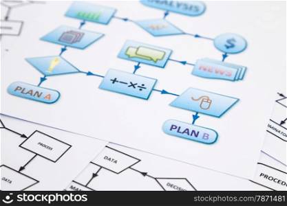 Flow chart of business control plan with arrows and symbols in blue process chart, black and white charts on background, focus on PLAN B word