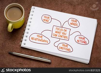 focus on what you can control (your mind, words, actions, emotions and relationships) flowchart in a spiral sketchbook with a cup of coffee and pen