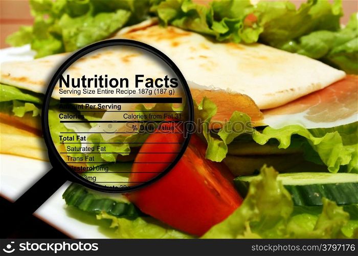 Food nutrition facts
