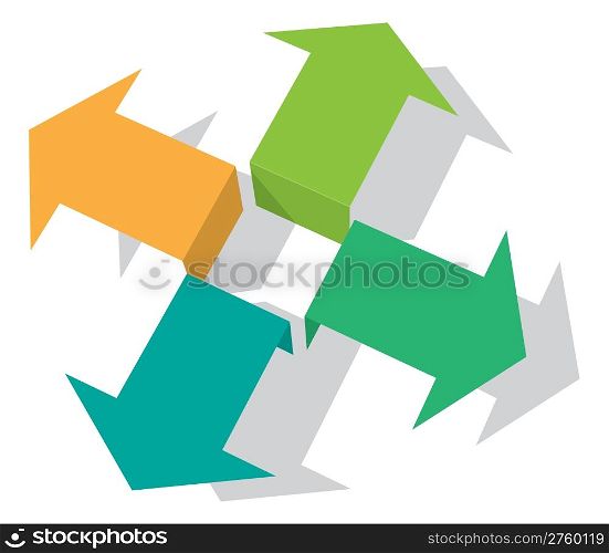 Four green arrows pointing into different directions