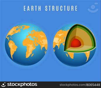 Full earth and structure. Full earth and earth structure vector illustration