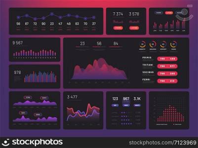 Future dashboard. Hud info screen, futuristic interactive interface with charts and diagrams. Future tech infographics vector template. Interface panel admin and dashboard infographic illustration. Future dashboard. Hud info screen, futuristic interactive interface with charts and diagrams. Future tech infographics vector template
