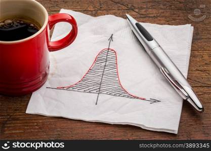 Gaussian (bell) curve or normal distribution graph on white napkin with a cup of coffee